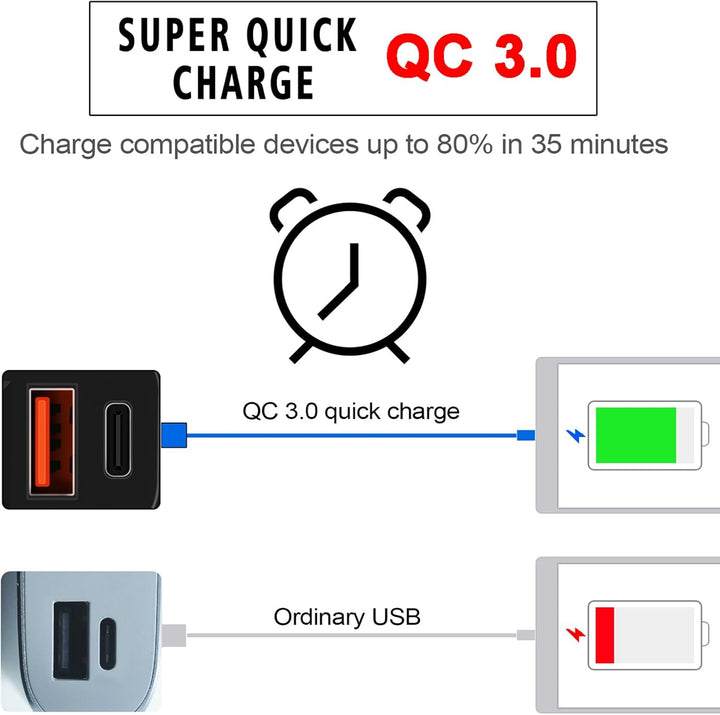 Motorrad USB-C & USB-A Schnellladegerät mit Voltmeter für Navigation. 12V wasserdichtes Zubehör, ideal für lange Touren.
