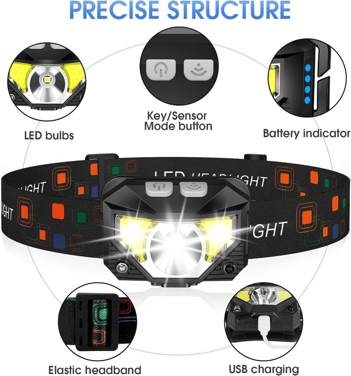 Ultrahelle Lumivor LED Stirnlampe, wiederaufladbar & freihändig. Perfekt für Outdoor-Abenteuer.
