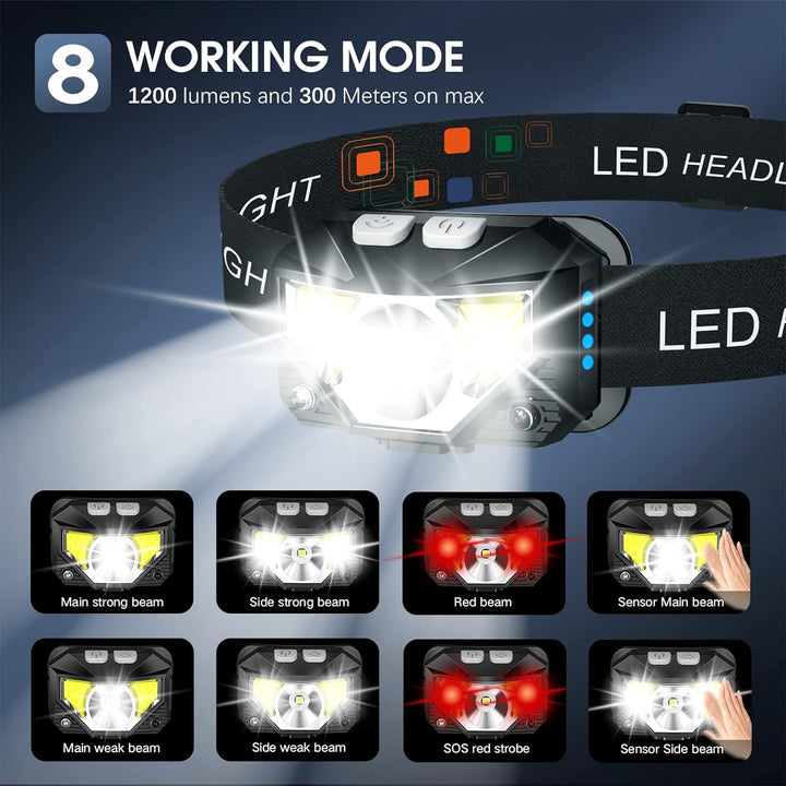 Innovative wiederaufladbare LED Stirnlampe Lumivor mit Bewegungssensor, ultrahell für Komfort.