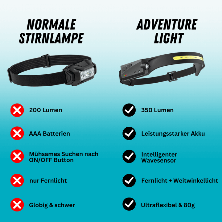 Wiederaufladbare COB Stirnlampe für Camping & Wandern. Robuste Outdoor-Kopflampe mit heller LED.