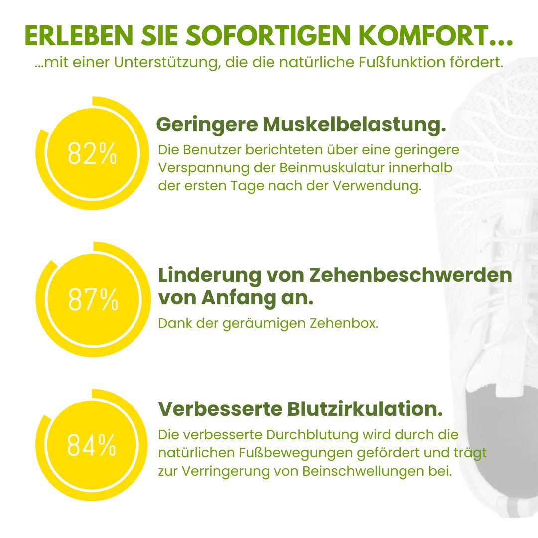 Moderne Damen-Komfortschuhe, orthopädisch, für aktive Frauen mit Rückenschmerzen.
