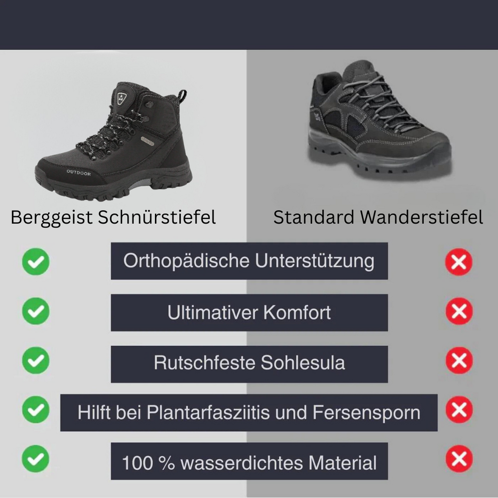 Männer Wanderstiefel: Langlebige Outdoor-Schuhe für Herren, ideal für Trekking & Abenteuer. Hoher Tragekomfort.