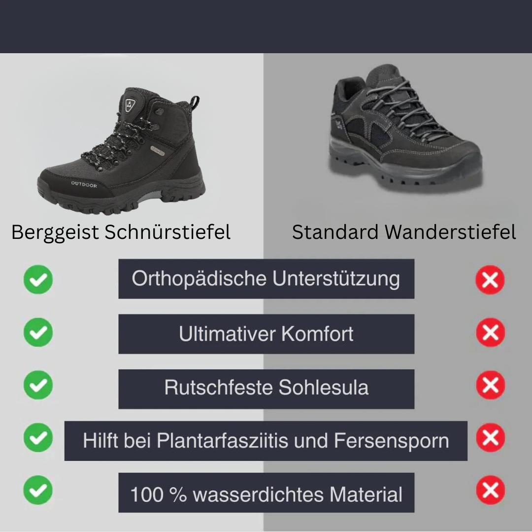 Männer Wanderstiefel: Langlebige Outdoor-Schuhe für Herren, ideal für Trekking & Abenteuer. Hoher Tragekomfort.