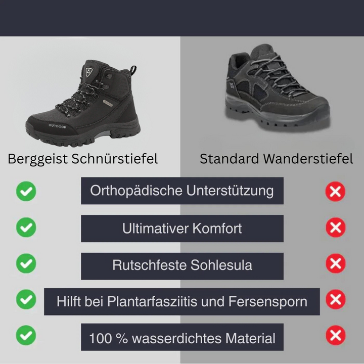 Männer Wanderstiefel: Langlebige Outdoor-Schuhe für Herren, ideal für Trekking & Abenteuer. Hoher Tragekomfort.