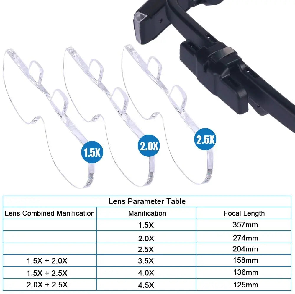 Ergonomische Kopfbandlupe mit integriertem LED-Licht, perfekt für feine Details bei Handwerk und Elektronik.