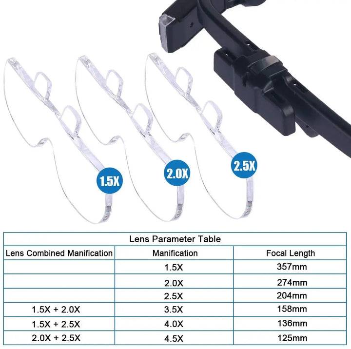 Ergonomische Kopfbandlupe mit integriertem LED-Licht, perfekt für feine Details bei Handwerk und Elektronik.