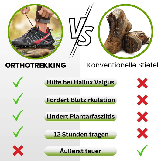 Wasserdichte Wanderschuhe unisex, ergonomisch & rutschfest; bequeme Schuhe für Outdoor-Abenteuer.
